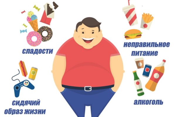 метаболический синдром
